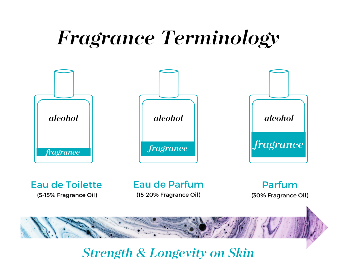 Sultry (wild musk) Parfum Spray 30 mL